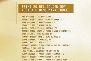 金童奖25人候选：库巴西、杜埃、怀森、斯凯利、居莱尔在列