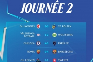 女足欧冠第二轮：罗马0-4巴萨、切尔西4-0巴黎FC，里昂、狼堡取胜