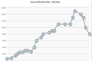 这像极了____？福登1年前身价达到巅峰1.5亿欧，如今腰斩剩8000万