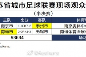 苏超半决赛现场观赛人数场均46817人 南京奥体中心61565人创新高