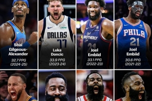 本季会是谁？近16年得分王：KD 4次 哈登3次 威少/库里/恩比德2次