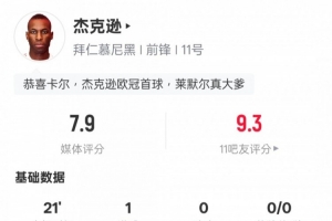 杰克逊本场数据：替补登场3射1正1进球+2关键传球，评分7.9