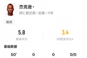 杰克逊本场比赛数据：10次丢失球权0射门+1关键传球，评分5.8