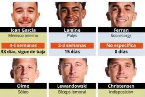 伤了一整套主力😩巴萨伤员：佩德里、莱万、拉菲、奥尔莫......