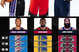 NBA最大的如果！当年口口声声的雷霆三少啊！如果不拆队的话